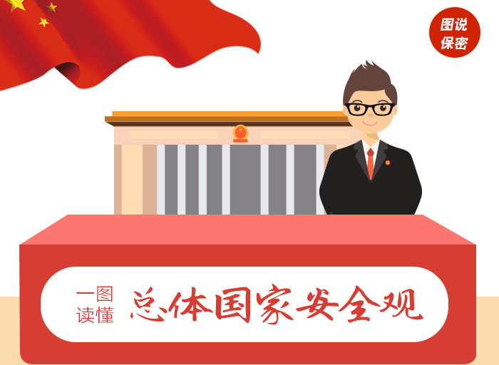 一圖讀懂總體國家安全觀